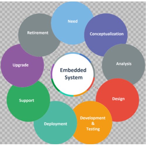 embedded-system-software-development-service