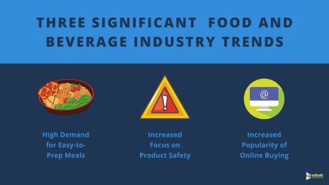 trends in food and beverage industry