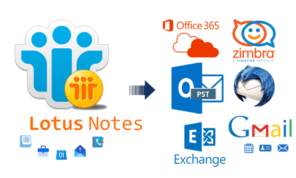 cubexsoft lotus notes to outlook