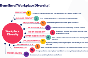 10 Tips to Create A More Diverse and Inclusive Workplace