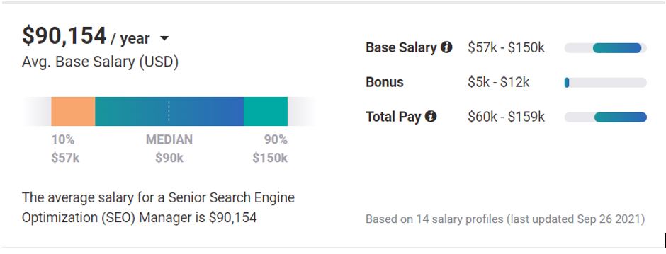 Senoir search engine (Seo) | PH