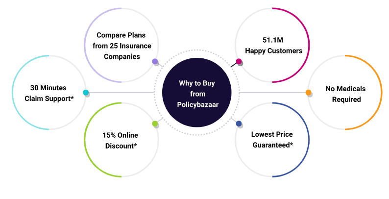 Health Insurance Policy