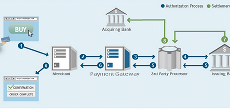 merchant solution