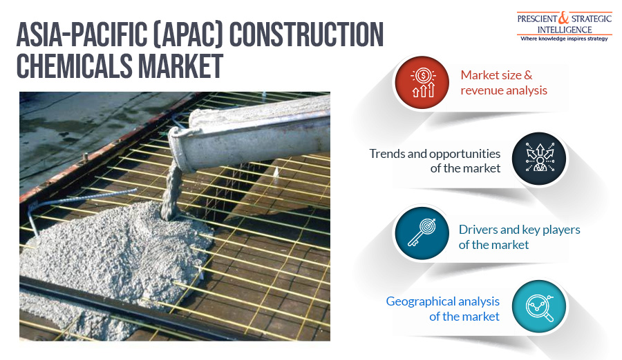 APAC Construction Chemicals Market