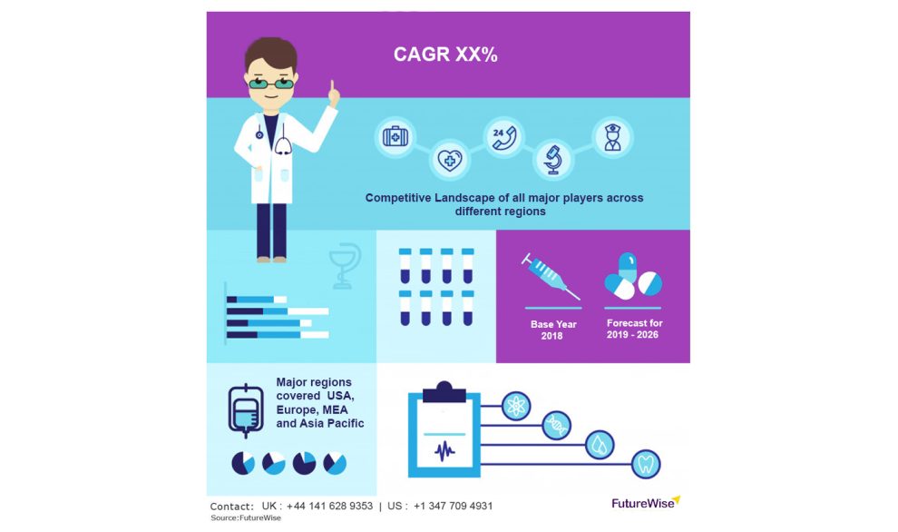 Lateral Flow Assays Market