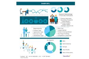 Immuno-Oncology Market