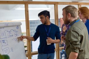 What are the 6 Core Competencies for business success?