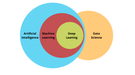 ML engineer vs Data scientists