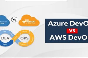 Microsoft Azure Training In Noida