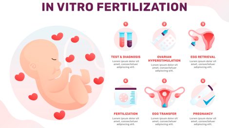 what is the success of IVF treatment