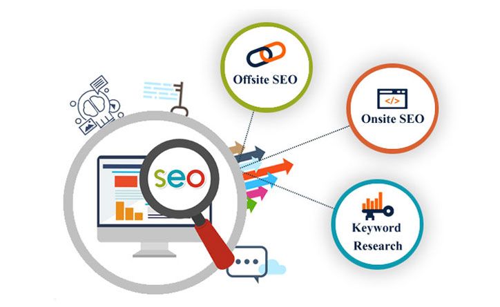 Why Should You Know So Much About SEO Company?