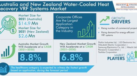 Australia and New Zealand Water-Cooled Heat Recovery VRF Systems Market Trends, Growth Prospects, and Demand Forecast Through 2030
