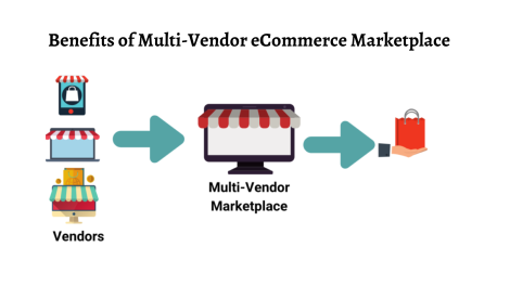 Benefits of Multi-Vendor eCommerce Marketplace