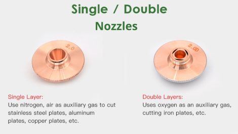 Fiber laser nozzle