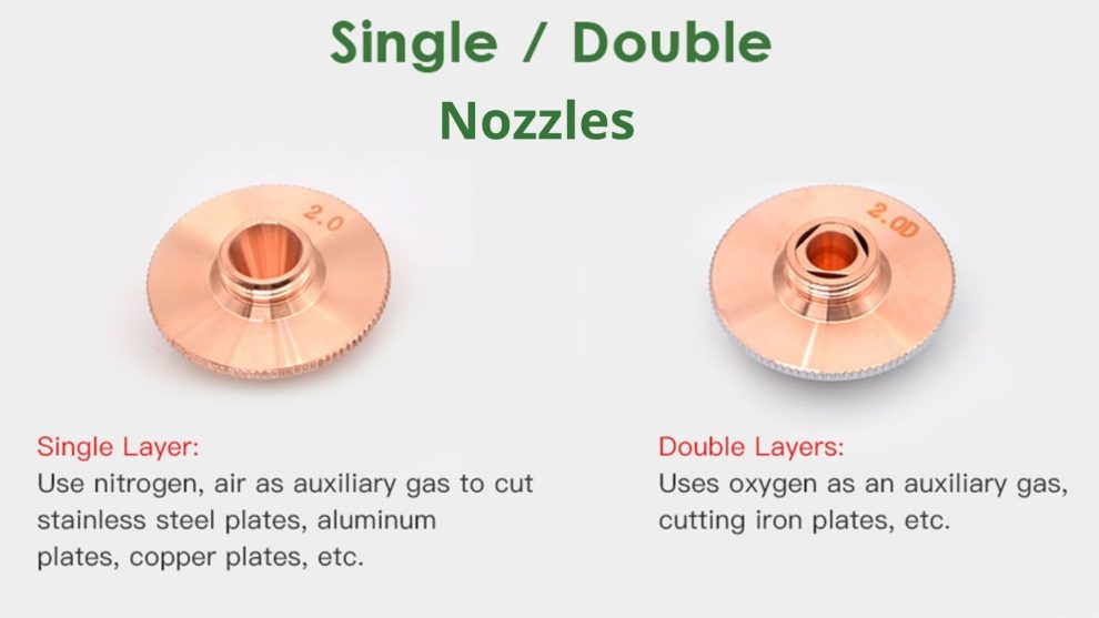 Fiber laser nozzle