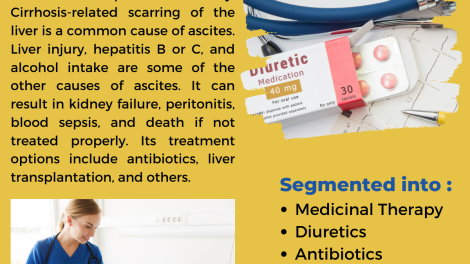 Ascites Market