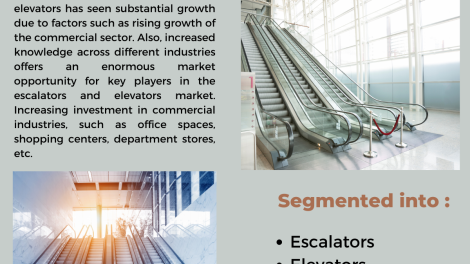 Escalators And Elevators Market