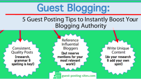 Guest Posting Sites