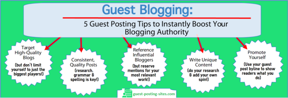 Guest Posting Sites