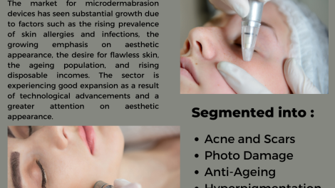 Microdermabrasion Devices Market
