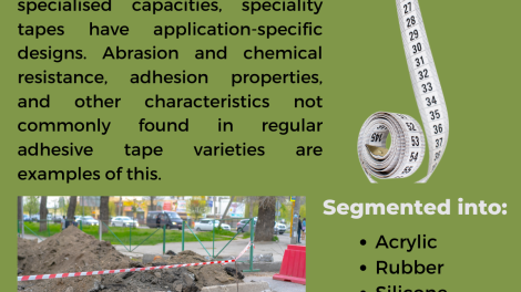 Speciality Tapes Market