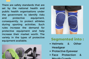 Sports Protective Equipment Market