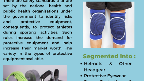 Sports Protective Equipment Market