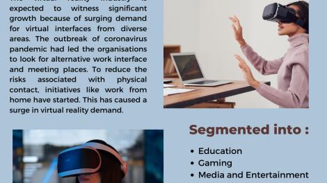 Virtual Reality Market