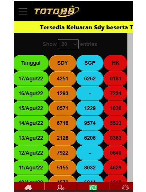 data hk