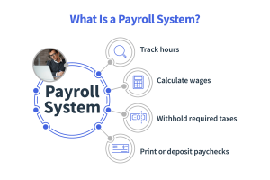 What is a Payroll System and How does it work?