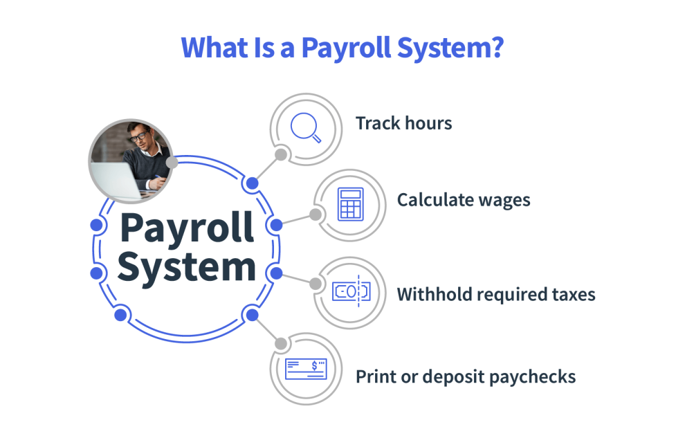 What is a Payroll System and How does it work?