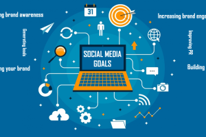 Social Media Marketing Agencies