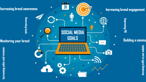 Social Media Marketing Agencies
