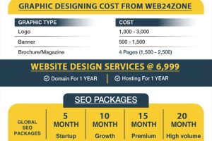Best website development company in Lucknow