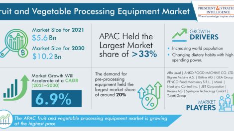 Fruit and Vegetable Processing Equipment Market Revenue Estimation and Growth Forecast Report