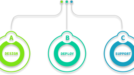 ui ux designer