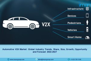 Automotive V2X Market