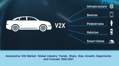 Automotive V2X Market