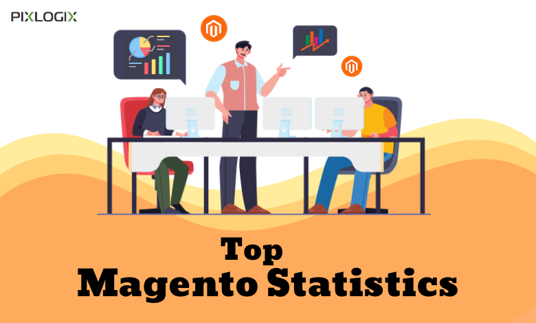 Magento development company
